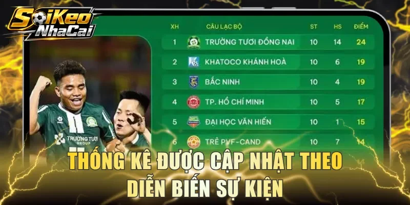 Thống kê được cập nhật theo diễn biến sự kiện