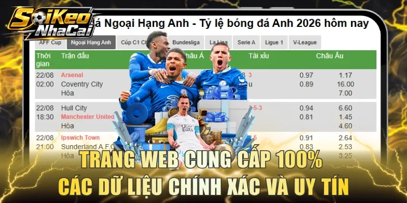 Trang web cung cấp 100% các dữ liệu chính xác và uy tín